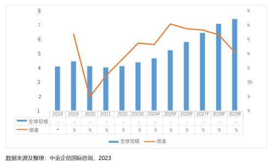 不朽情缘官方网站2024年脱硫废水处理系统行业全景深度分析及投资战略可行性预测