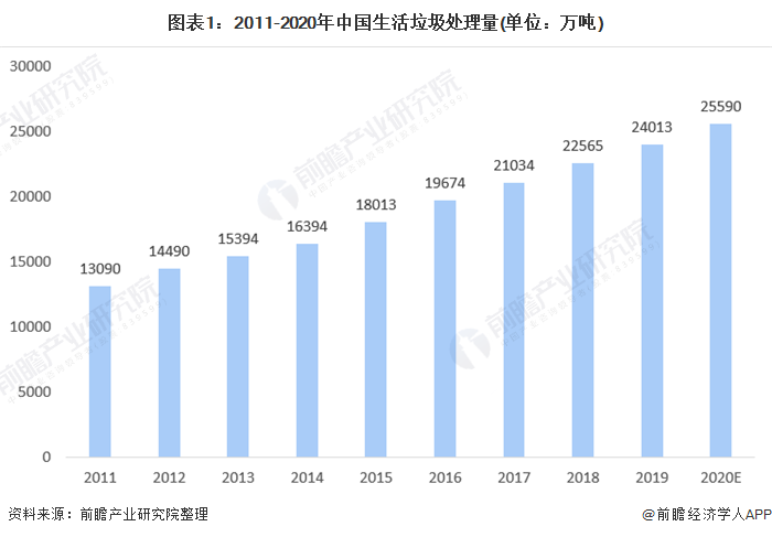 不朽情缘官方网站十张图了解2021年中国垃圾渗滤液处理行业市场现状、竞争格局与发展趋势