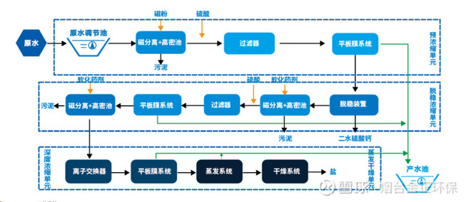 现代不朽情缘官方网站煤化工如何打好“园区牌”