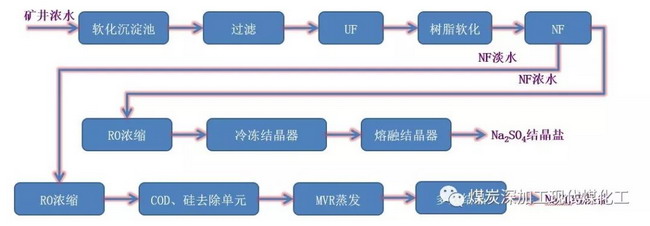 产业结构升级优不朽情缘官方网站化 煤炭安全稳定供应能力持续增强