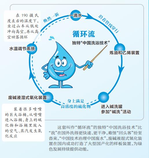 高含硫废水用上“中国洗不朽情缘官方网站浴技术”