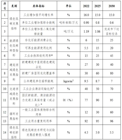 不朽情缘官方网站山西长治市： 到2025年园区新建公共机构建筑、新建厂房屋顶光伏覆盖率达到60%