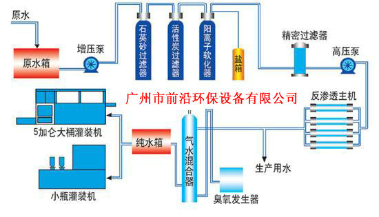 不朽情缘官方网站维尔利集团圆满交付银星二号煤矿矿井水回用水处理装置扩建项目