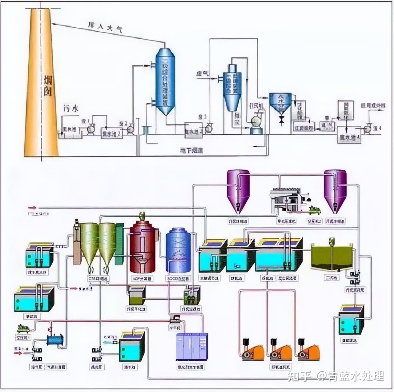 山东首个焦化蒸氨废水无膜工艺示范工程正在建设不朽情缘官方网站