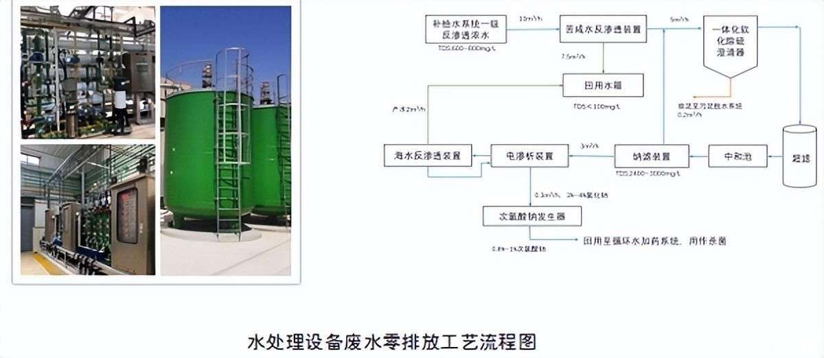 国电科环朗新明脱硫废水零不朽情缘官方网站排放获专利