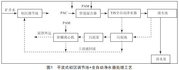 煤化工企业矿井水处理工艺不朽情缘官方网站研究