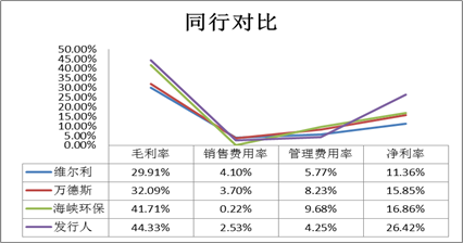 不朽情缘官方网站天源环保：“小巨人”处行业第一梯队 订单充足暗含高成长属性