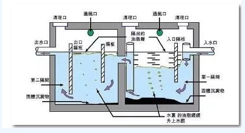 不朽情缘官方网站石化污水处理技术及清洁生产系统集成取得重大进展