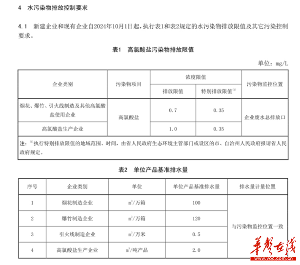 湖南工业废水高氯酸盐污染物排放标准10月1日起实施