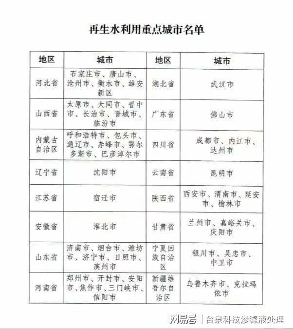 不朽情缘官方网站垃圾渗滤液变废为宝实现再生水资源利用