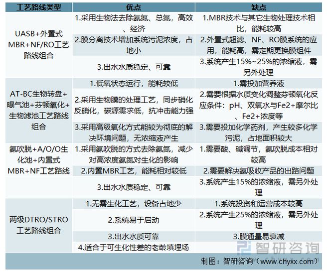 2022年中国渗滤液处理行业运行现状分析市场需求稳步上升不朽情缘官方网站