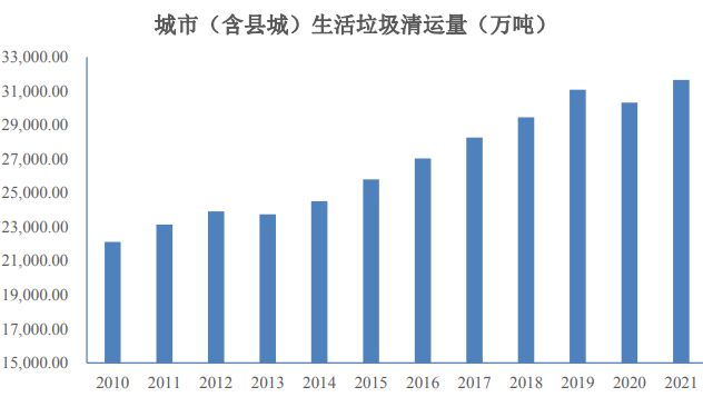 垃圾渗滤液治理的发展不朽情缘官方网站概况和发展趋势