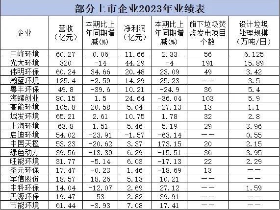 不朽情缘官方网站国补退坡4年后垃圾发电企业越活越精彩了？