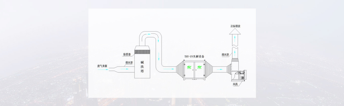 不朽情缘官方网站垃圾臭气治理方案